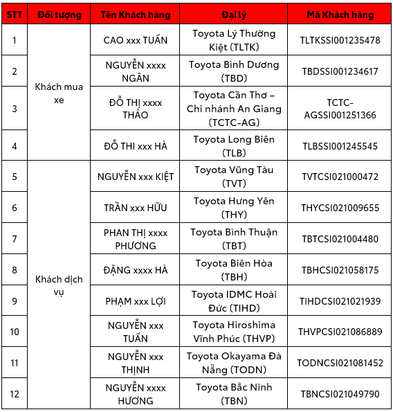 Thông báo Khách hàng nhận quà tặng của chương trình Tri ân Khách hàng làm khảo sát của Toyota &#8211; Tháng 4 Năm 2025