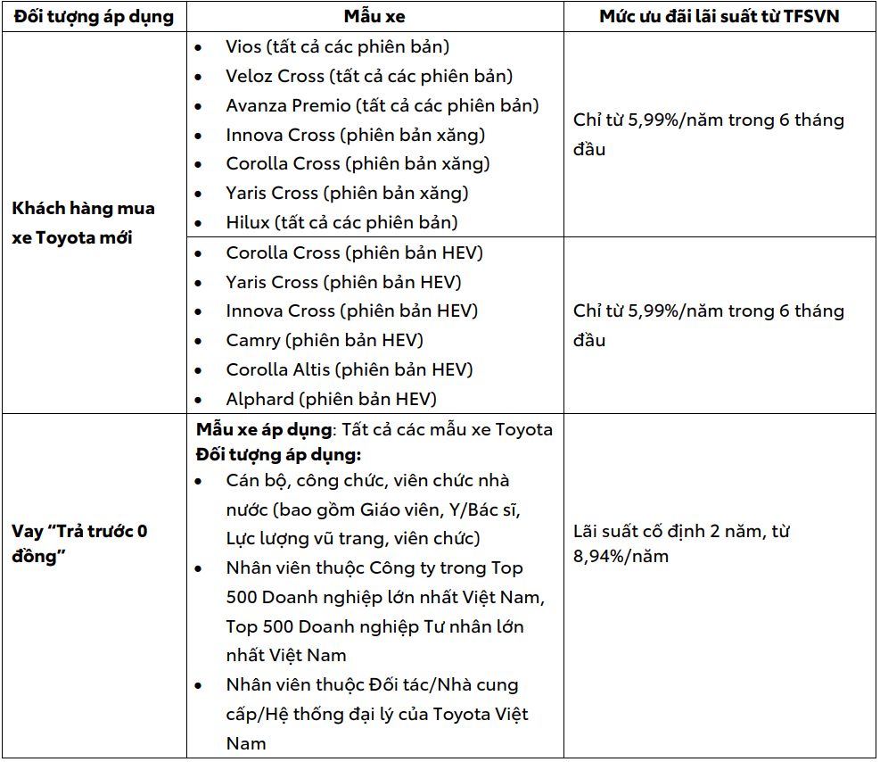 TOYOTA VIỆT NAM CÙNG HỆ THỐNG ĐẠI LÝ TRIỂN KHAI CHƯƠNG TRÌNH KHUYẾN MẠI THÁNG 3/2026