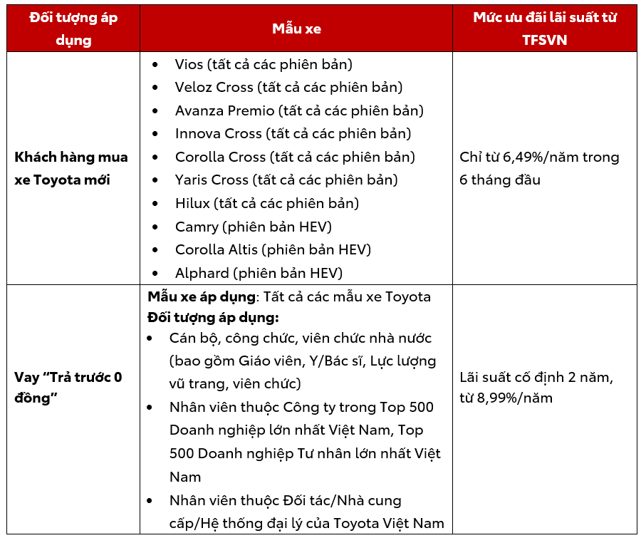 Toyota Việt Nam cùng hệ thống đại lý triển khai chương trình khuyến mại tháng 4/2026