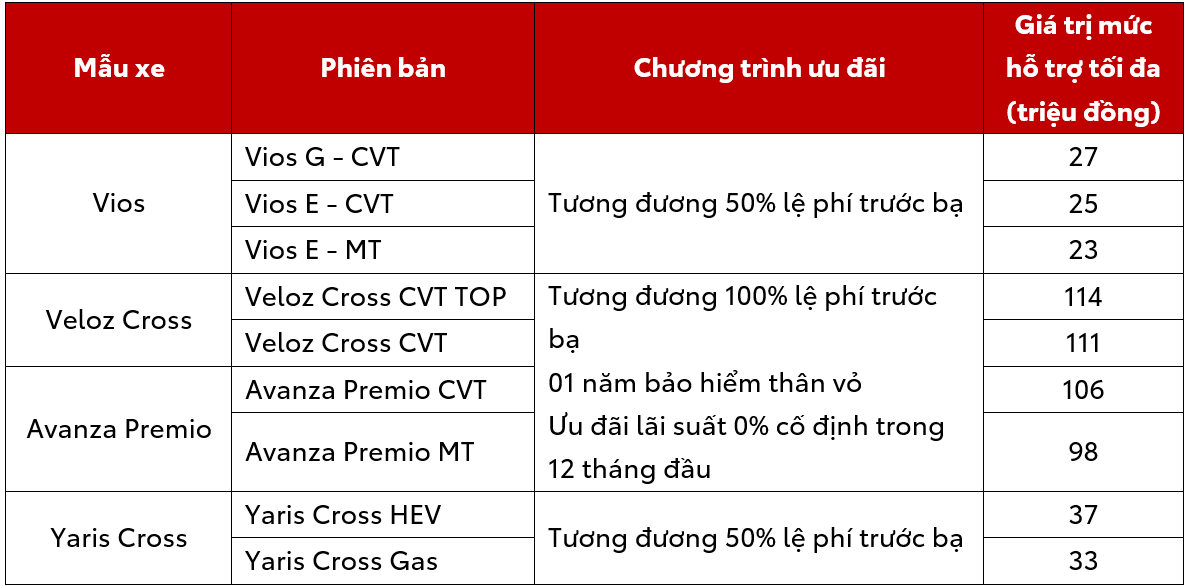 Toyota Việt Nam cùng hệ thống đại lý triển khai chương trình khuyến mại tháng 4/2026